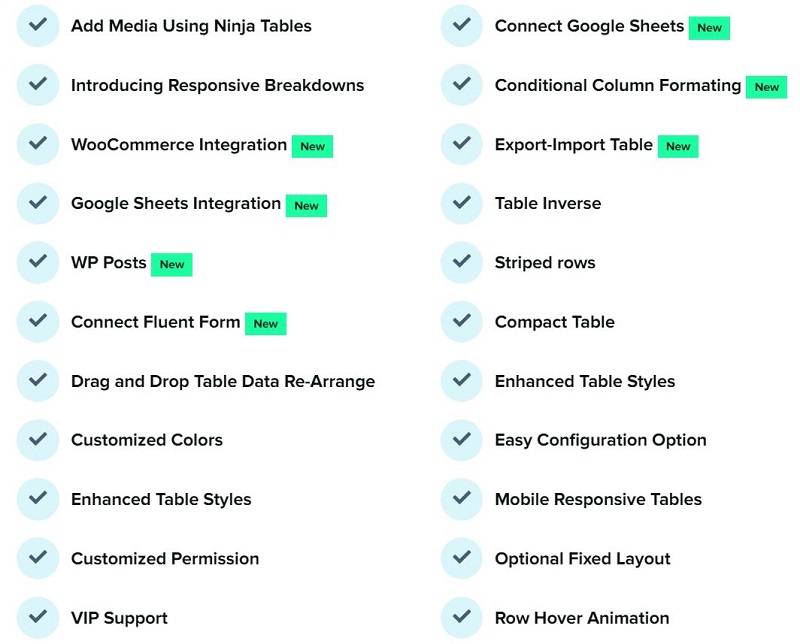 Features of WordPress Ninja Tables Pro Premium Plugin
