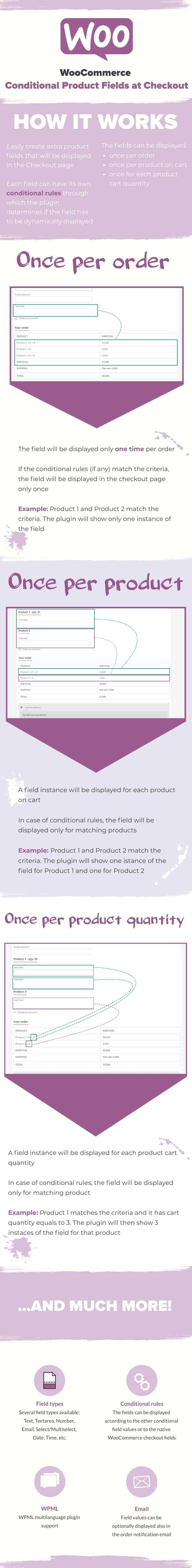 woocommerce conditional product fields at checkout features