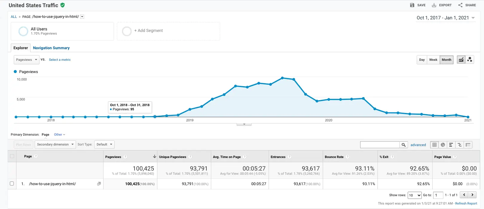 article traffic trends in google analytics
