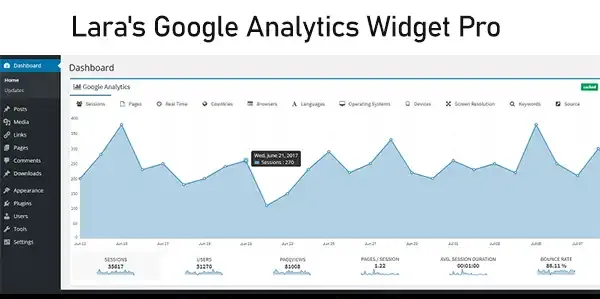 Lara's Google Analytics Widget Pro for WordPress